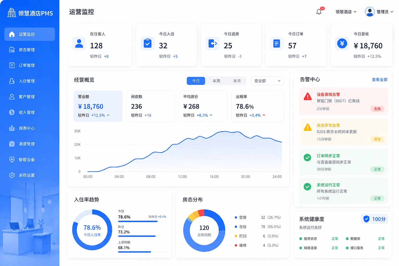 智能取电联动,减少收入流失